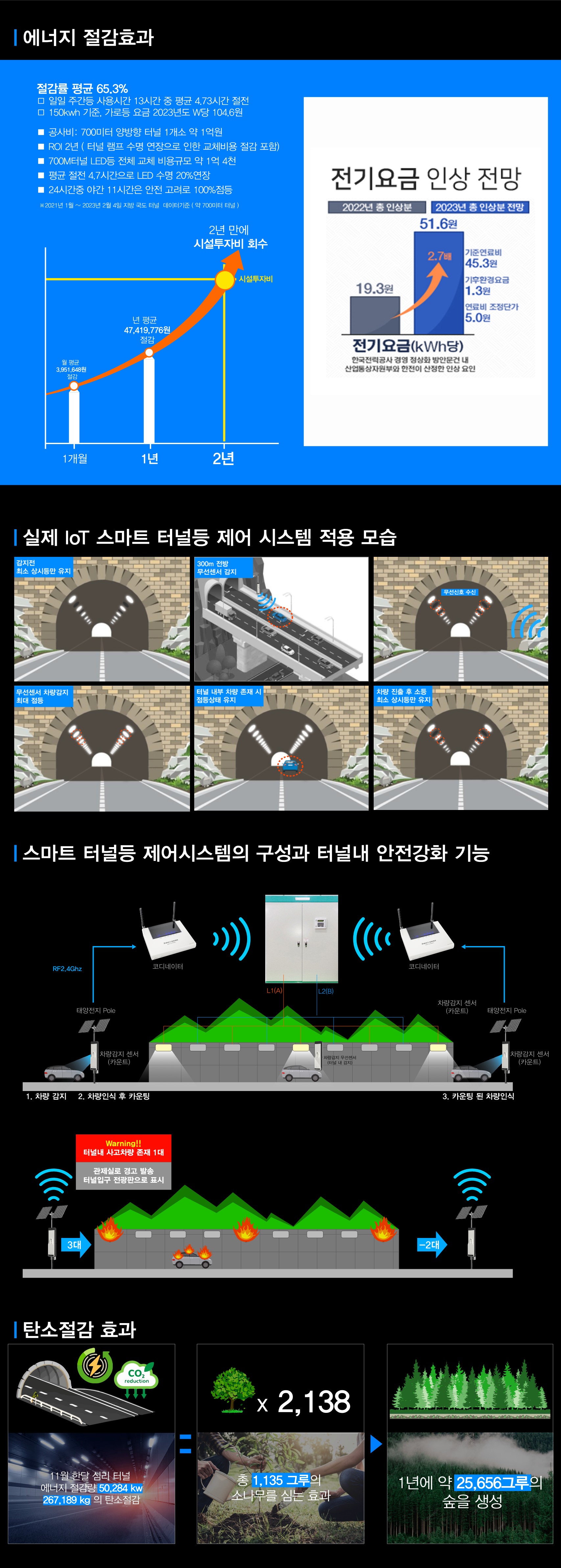 smart_tunnel